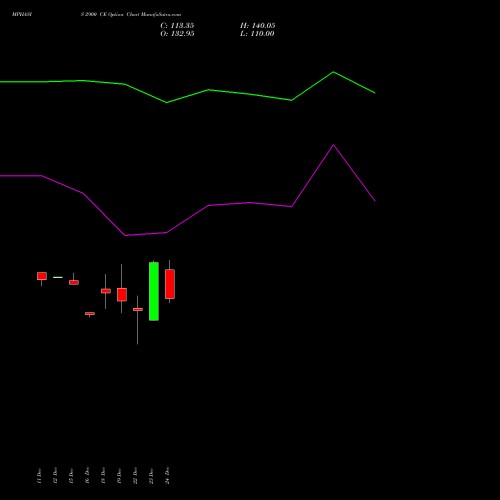 Live MPHASIS 2900 CE (CALL) 27 January 2026 options price chart analysis MphasiS Limited 