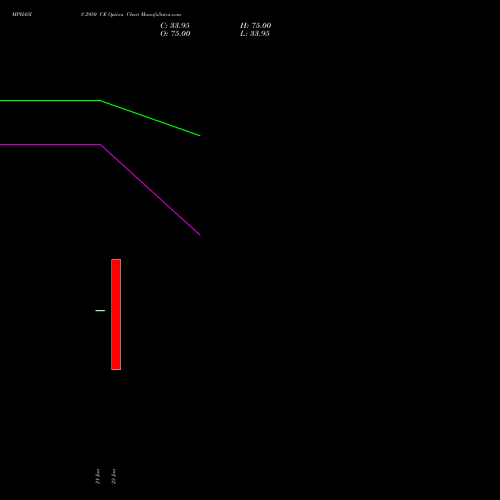 MPHASIS 2950 CE (CALL) 24 February 2026 options price chart analysis MphasiS Limited 