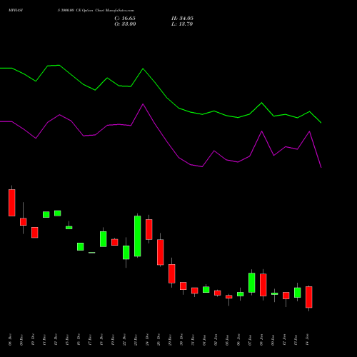 MPHASIS 3000.00 CE (CALL) 27 January 2026 options price chart analysis MphasiS Limited 