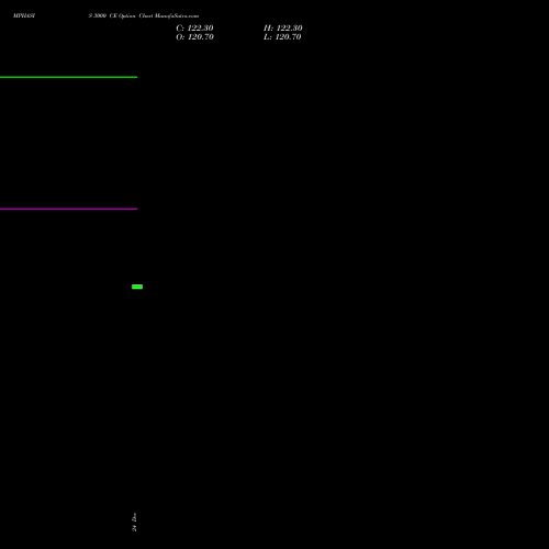 MPHASIS 3000 CE (CALL) 24 February 2026 options price chart analysis MphasiS Limited 