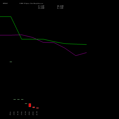 MPHASIS 3000 CE (CALL) 30 March 2026 options price chart analysis MphasiS Limited 