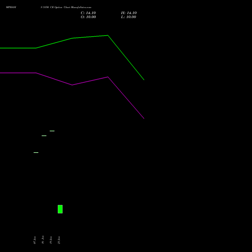 MPHASIS 3150 CE (CALL) 24 February 2026 options price chart analysis MphasiS Limited 