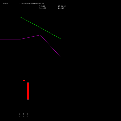 MPHASIS 3300 CE (CALL) 24 February 2026 options price chart analysis MphasiS Limited 