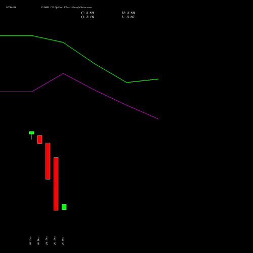 MPHASIS 3400 CE (CALL) 27 January 2026 options price chart analysis MphasiS Limited 