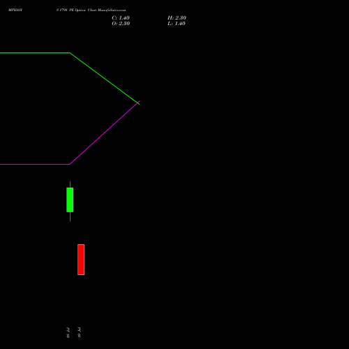 MPHASIS 1798 PE (PUT) 28 July 2026 options price chart analysis MphasiS Limited 