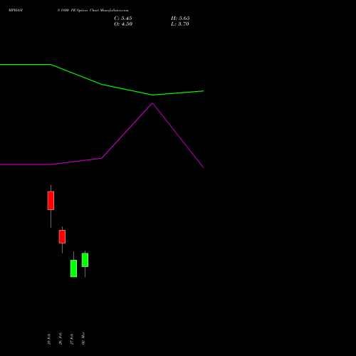 MPHASIS 1800 PE (PUT) 30 March 2026 options price chart analysis MphasiS Limited 