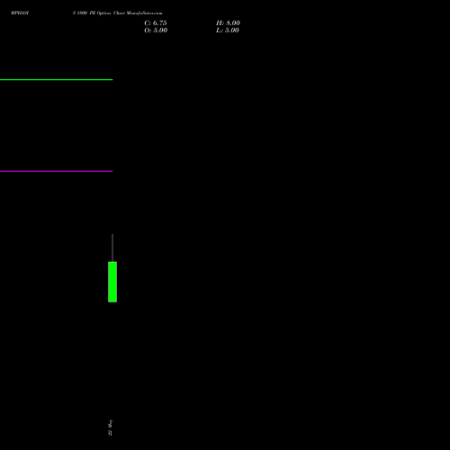 MPHASIS 1800 PE (PUT) 30 June 2026 options price chart analysis MphasiS Limited 