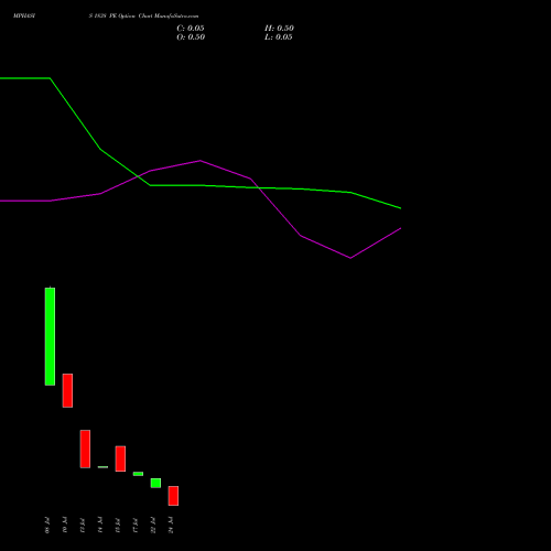 MPHASIS 1838 PE (PUT) 28 July 2026 options price chart analysis MphasiS Limited 