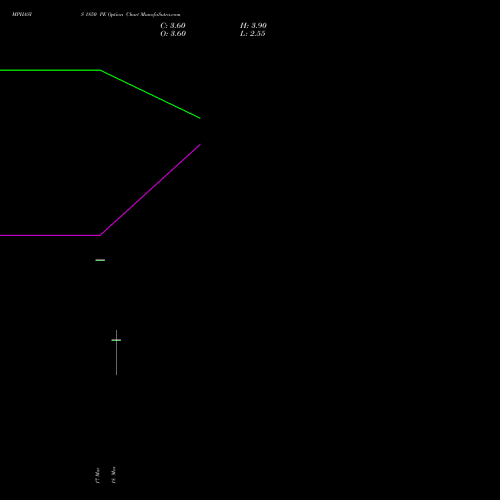 MPHASIS 1850 PE (PUT) 30 March 2026 options price chart analysis MphasiS Limited 
