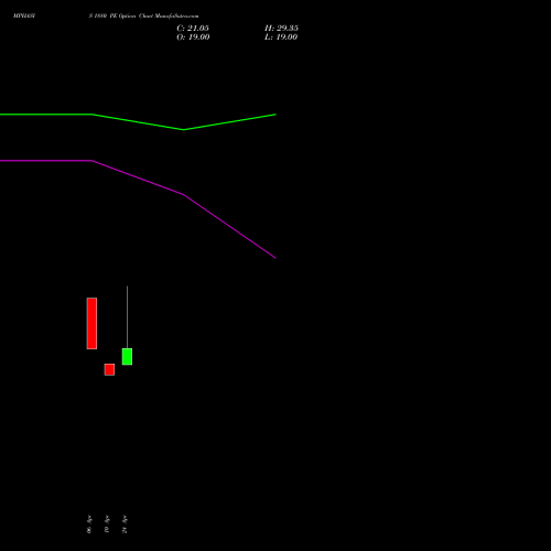 MPHASIS 1880 PE (PUT) 26 May 2026 options price chart analysis MphasiS Limited 