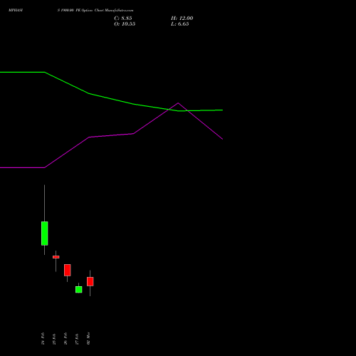 MPHASIS 1900.00 PE (PUT) 30 March 2026 options price chart analysis MphasiS Limited 