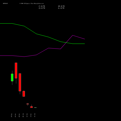 MPHASIS 1900 PE (PUT) 27 October 2026 options price chart analysis MphasiS Limited 