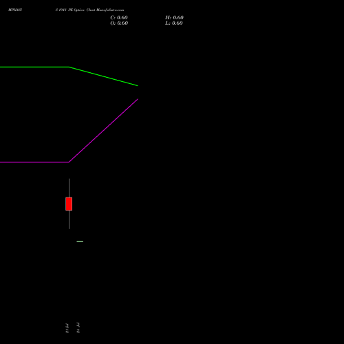 MPHASIS 1918 PE (PUT) 28 July 2026 options price chart analysis MphasiS Limited 