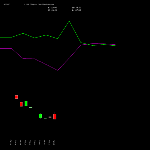 MPHASIS 1920 PE (PUT) 30 June 2026 options price chart analysis MphasiS Limited 