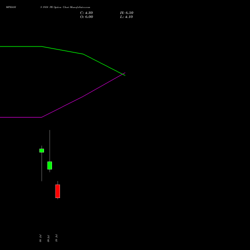 MPHASIS 1938 PE (PUT) 28 July 2026 options price chart analysis MphasiS Limited 