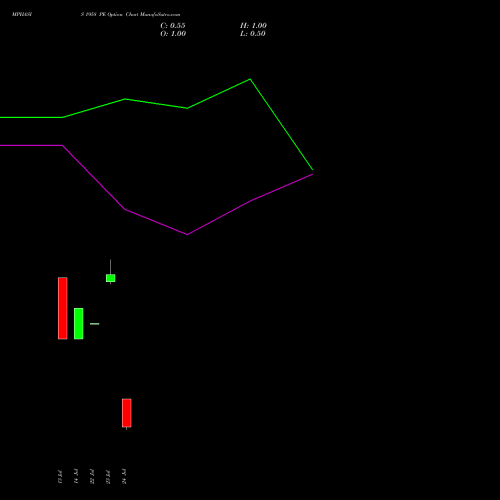 MPHASIS 1958 PE (PUT) 28 July 2026 options price chart analysis MphasiS Limited 
