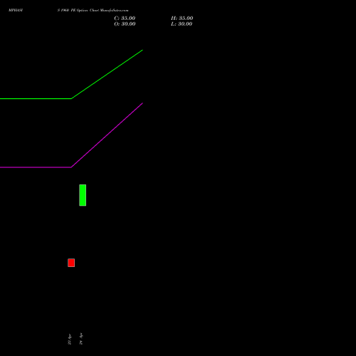 MPHASIS 1960 PE (PUT) 26 May 2026 options price chart analysis MphasiS Limited 