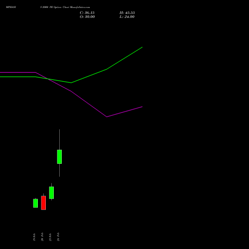 MPHASIS 2000 PE (PUT) 30 March 2026 options price chart analysis MphasiS Limited 