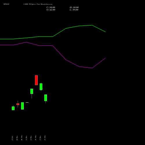 MPHASIS 2000 PE (PUT) 28 April 2026 options price chart analysis MphasiS Limited 