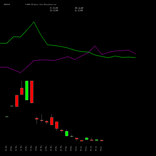 MPHASIS 2000 PE (PUT) 30 June 2026 options price chart analysis MphasiS Limited 