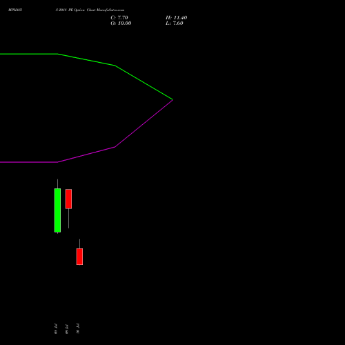 MPHASIS 2018 PE (PUT) 28 July 2026 options price chart analysis MphasiS Limited 