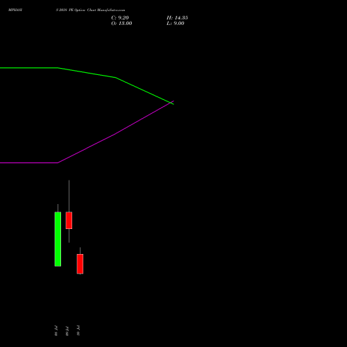 MPHASIS 2038 PE (PUT) 28 July 2026 options price chart analysis MphasiS Limited 