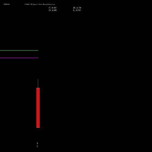 MPHASIS 2040 PE (PUT) 28 April 2026 options price chart analysis MphasiS Limited 