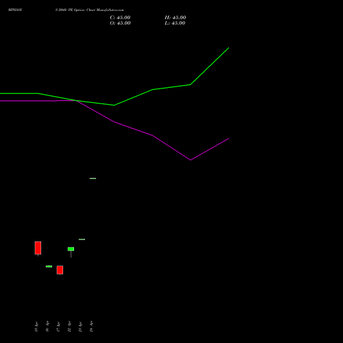 MPHASIS 2040 PE (PUT) 26 May 2026 options price chart analysis MphasiS Limited 