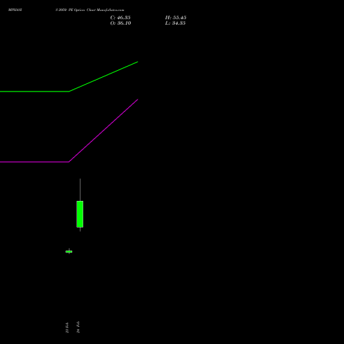 MPHASIS 2050 PE (PUT) 30 March 2026 options price chart analysis MphasiS Limited 
