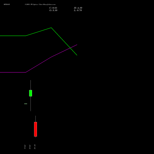 MPHASIS 2058 PE (PUT) 28 July 2026 options price chart analysis MphasiS Limited 