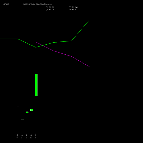 MPHASIS 2060 PE (PUT) 26 May 2026 options price chart analysis MphasiS Limited 