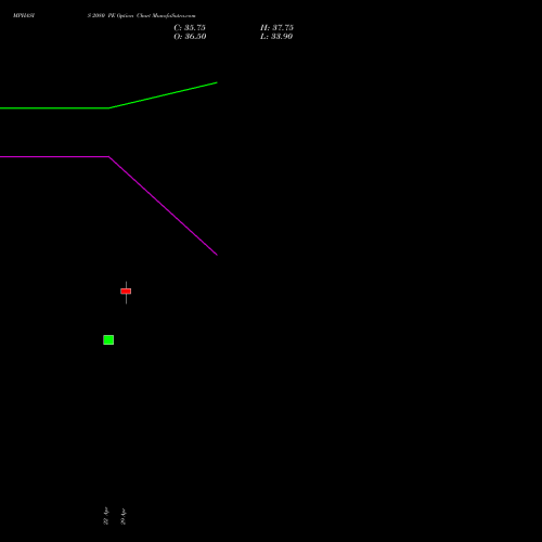 MPHASIS 2080 PE (PUT) 26 May 2026 options price chart analysis MphasiS Limited 