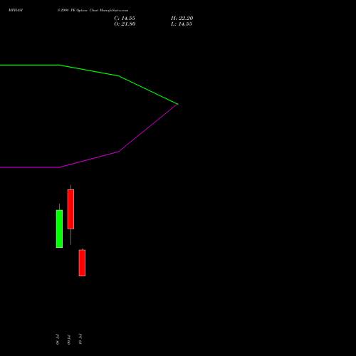 MPHASIS 2098 PE (PUT) 28 July 2026 options price chart analysis MphasiS Limited 