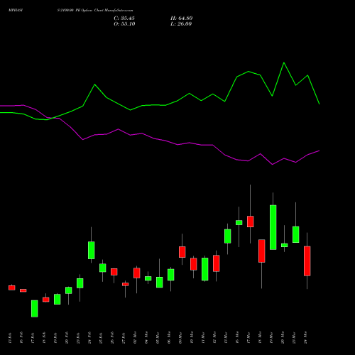 MPHASIS 2100.00 PE (PUT) 30 March 2026 options price chart analysis MphasiS Limited 