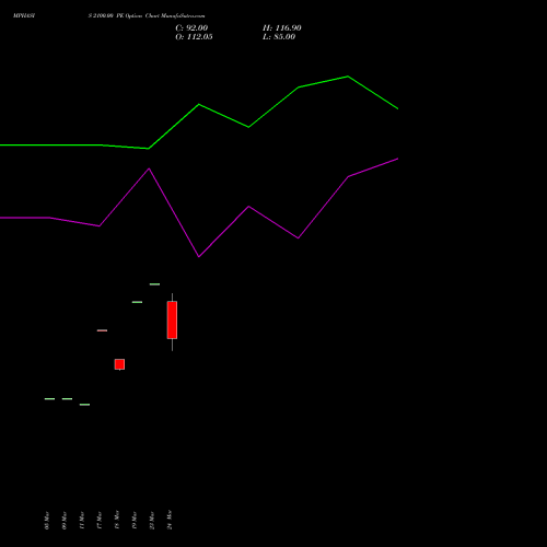 MPHASIS 2100.00 PE (PUT) 28 April 2026 options price chart analysis MphasiS Limited 