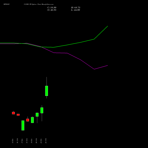 MPHASIS 2100 PE (PUT) 30 March 2026 options price chart analysis MphasiS Limited 