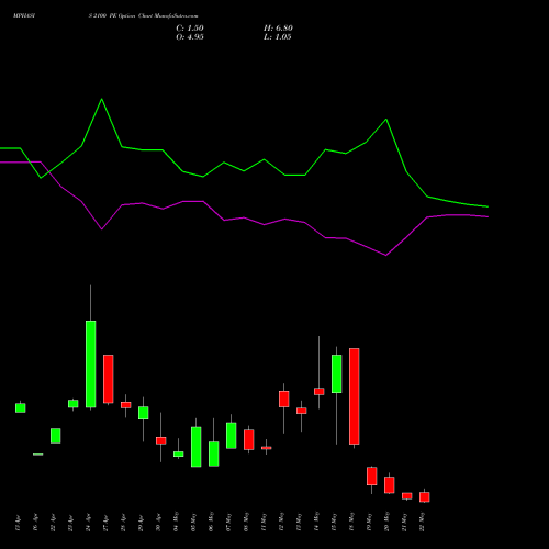 MPHASIS 2100 PE (PUT) 26 May 2026 options price chart analysis MphasiS Limited 