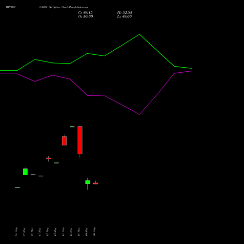 MPHASIS 2100 PE (PUT) 30 June 2026 options price chart analysis MphasiS Limited 