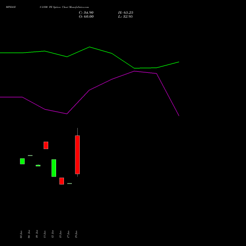 MPHASIS 2100 PE (PUT) 28 July 2026 options price chart analysis MphasiS Limited 