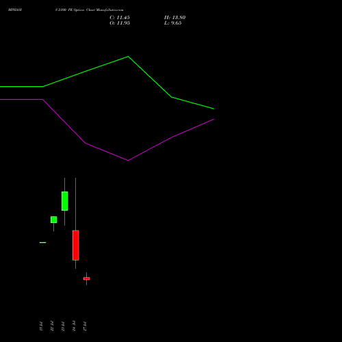 MPHASIS 2100 PE (PUT) 25 August 2026 options price chart analysis MphasiS Limited 
