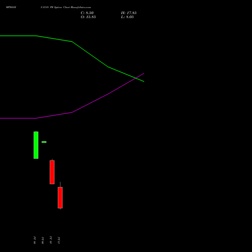 MPHASIS 2118 PE (PUT) 28 July 2026 options price chart analysis MphasiS Limited 