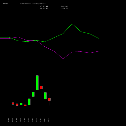 MPHASIS 2120 PE (PUT) 26 May 2026 options price chart analysis MphasiS Limited 
