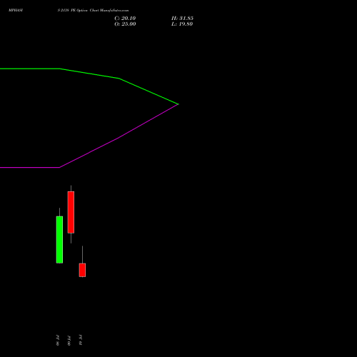 MPHASIS 2138 PE (PUT) 28 July 2026 options price chart analysis MphasiS Limited 