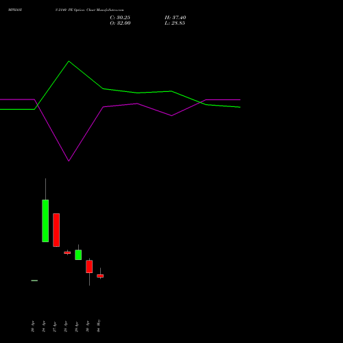 MPHASIS 2140 PE (PUT) 26 May 2026 options price chart analysis MphasiS Limited 