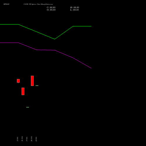 MPHASIS 2150 PE (PUT) 30 March 2026 options price chart analysis MphasiS Limited 
