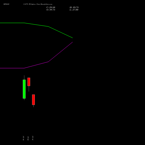 MPHASIS 2178 PE (PUT) 28 July 2026 options price chart analysis MphasiS Limited 