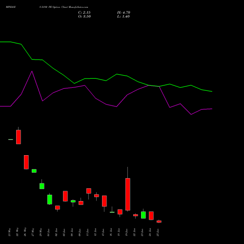 MPHASIS 2180 PE (PUT) 30 June 2026 options price chart analysis MphasiS Limited 