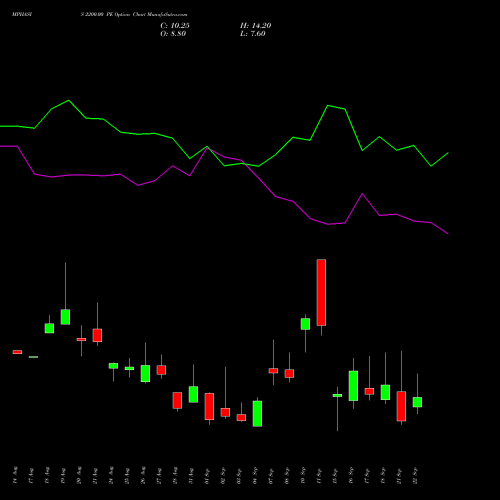 MPHASIS 2200.00 PE (PUT) 29 September 2026 options price chart analysis MphasiS Limited 