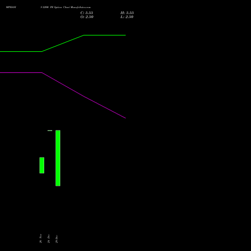 MPHASIS 2200 PE (PUT) 27 January 2026 options price chart analysis MphasiS Limited 