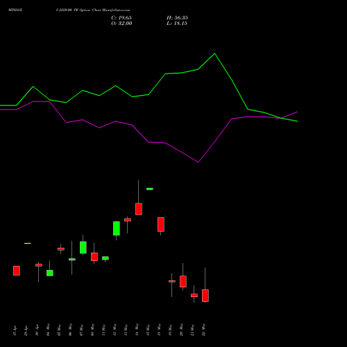 MPHASIS 2220.00 PE (PUT) 26 May 2026 options price chart analysis MphasiS Limited 